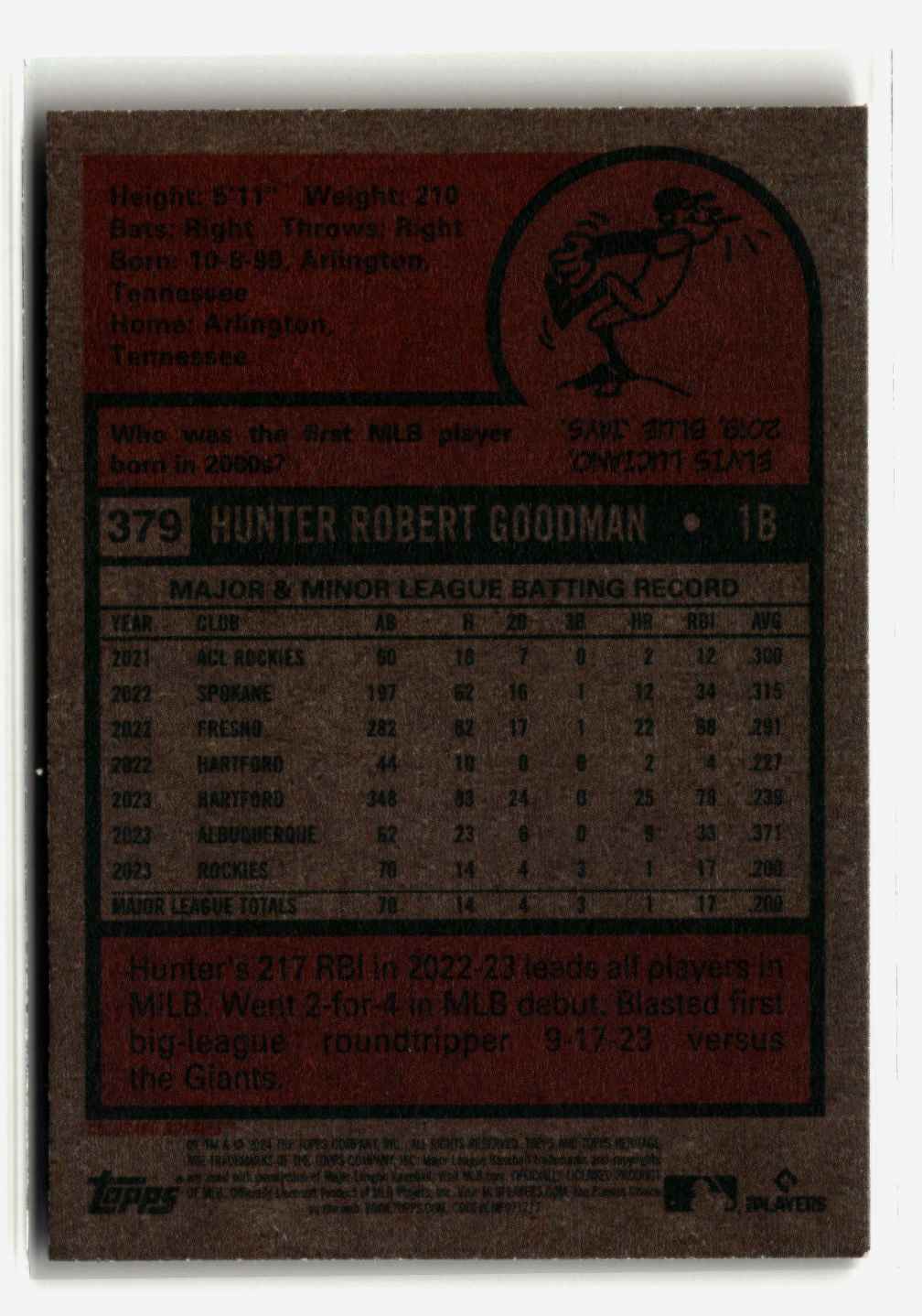 2024 Topps Heritage Hunter Goodman #379 card back image