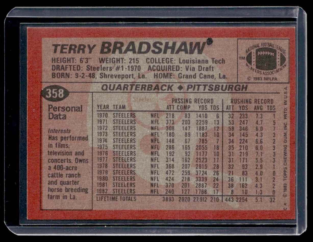1983 Topps Terry Bradshaw #358 card back image