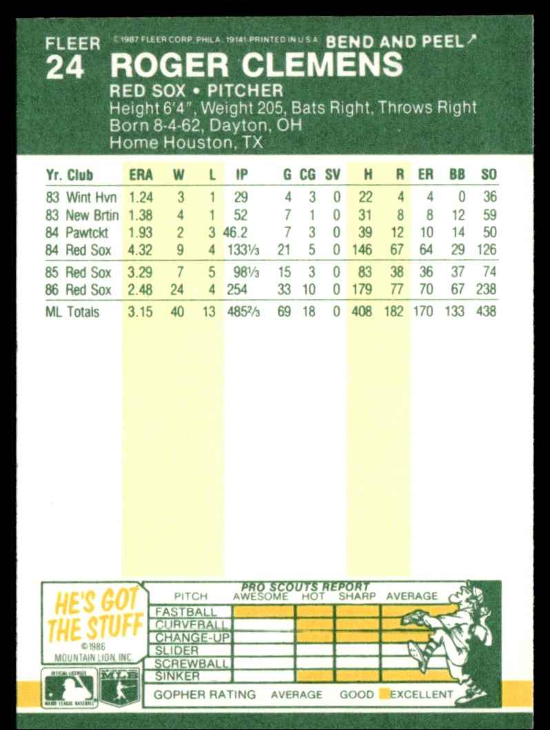 1987 Fleer Star Stickers Roger Clemens #24 card back image