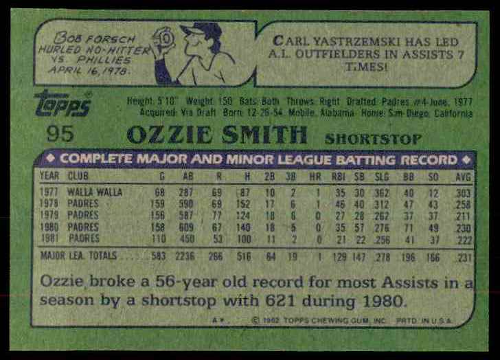 1982 Topps Ozzie Smith #95 card back image