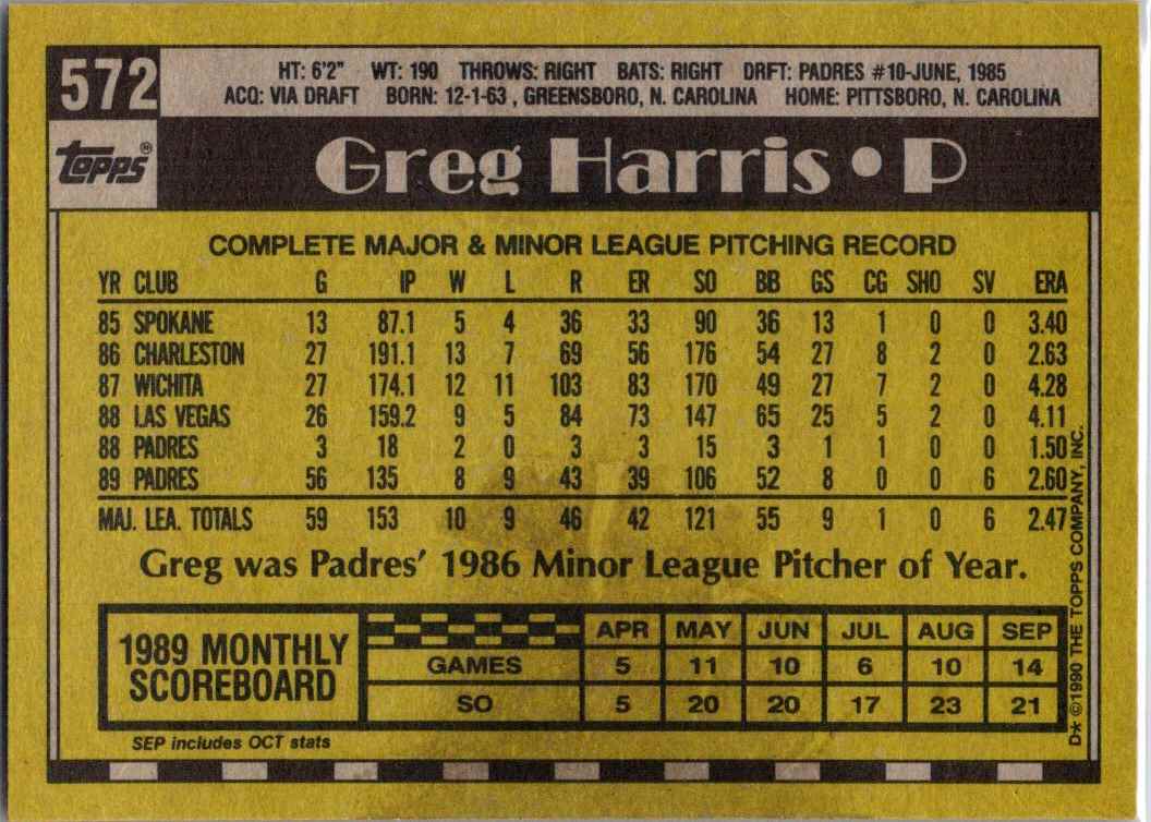 1990 Topps Greg Harris #572 card back image