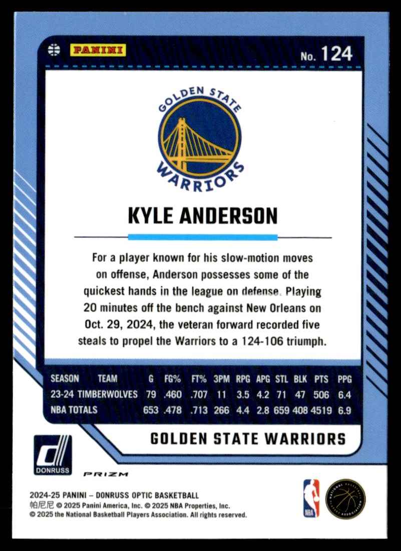 2024-25 Donruss Optic Silver Prizm Kyle Anderson #124 card back image