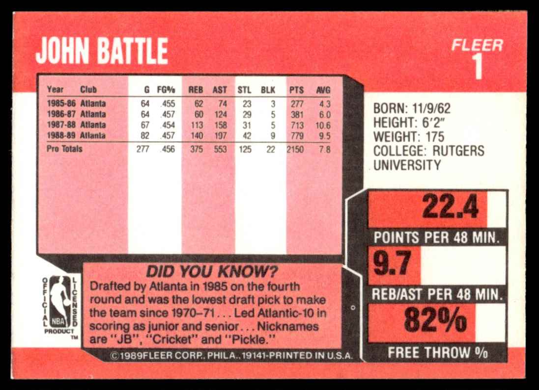 1989-90 Fleer John Battle #1 card back image