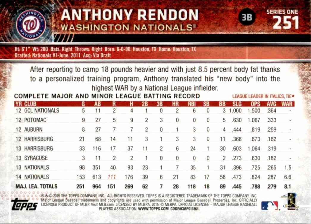 2015 Topps Rainbow Foil Anthony Rendon #251 card back image