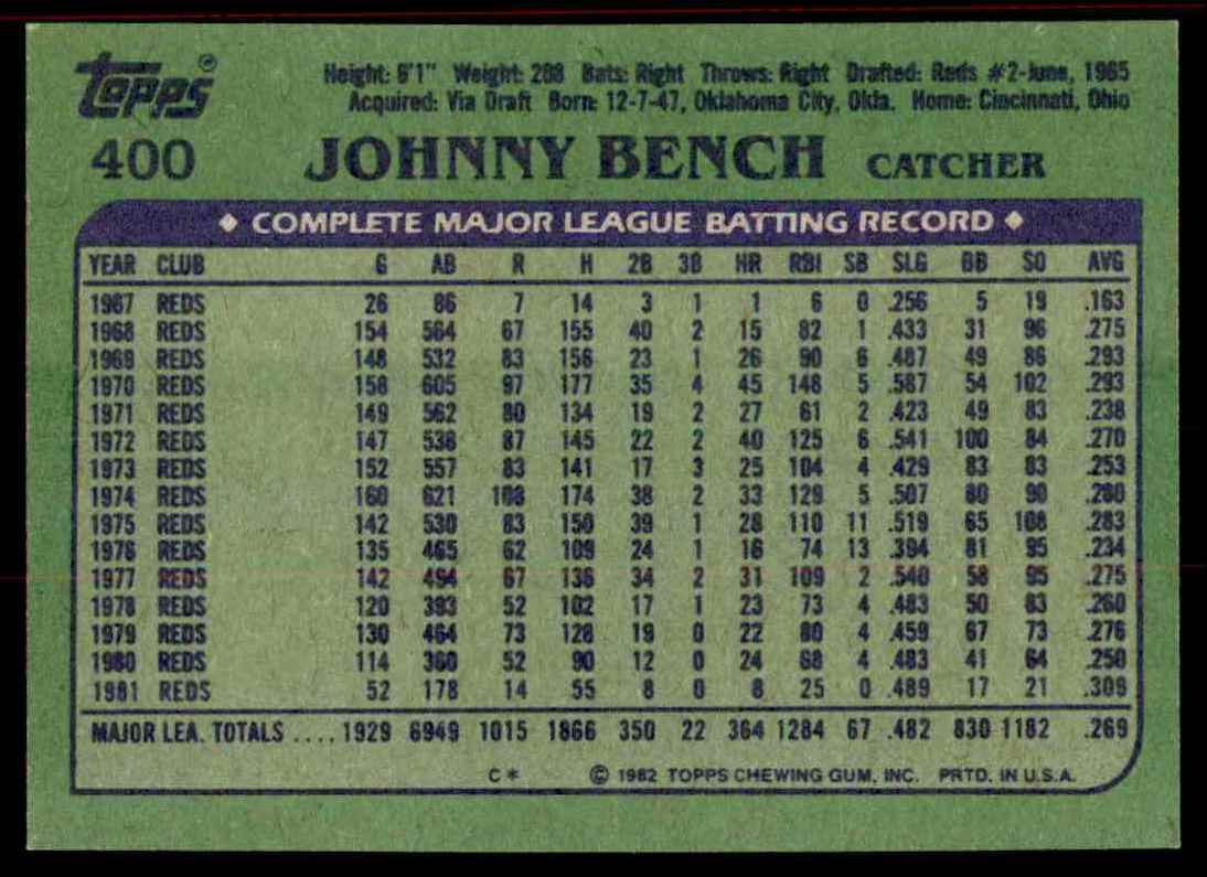 1982 Topps Johnny Bench #400 card back image