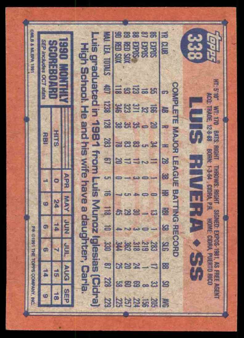1991 Topps Luis Rivera #338 card back image