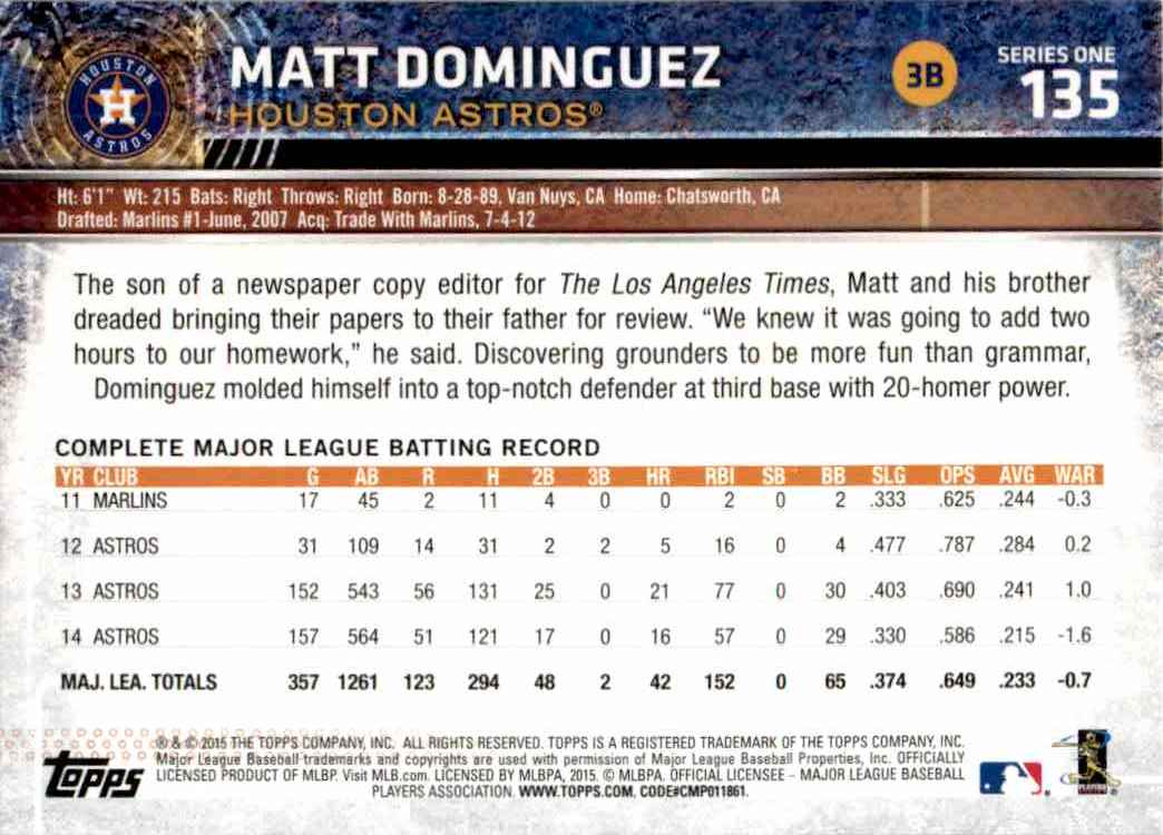 2015 Topps Rainbow Foil Matt Dominguez #135 card back image