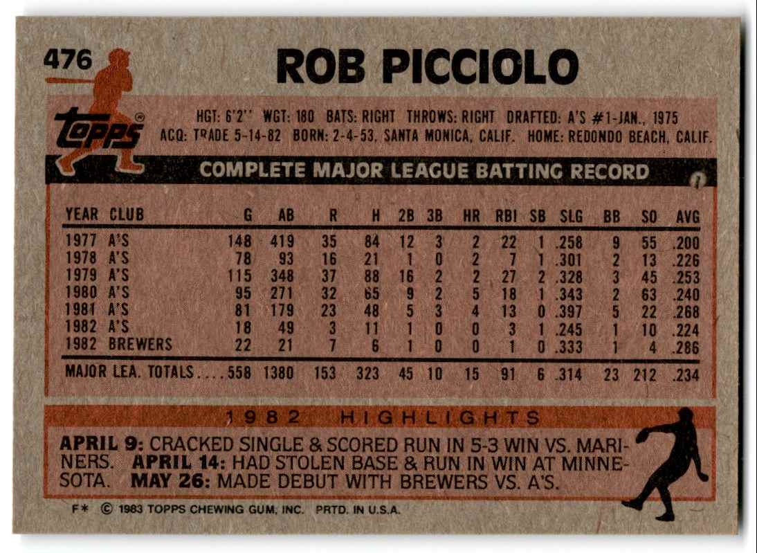 1983 Topps Rob Picciolo #476 card back image