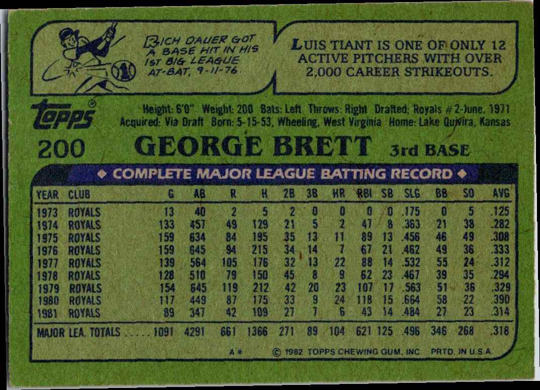 1982 O-Pee-Chee George Brett #200 card back image
