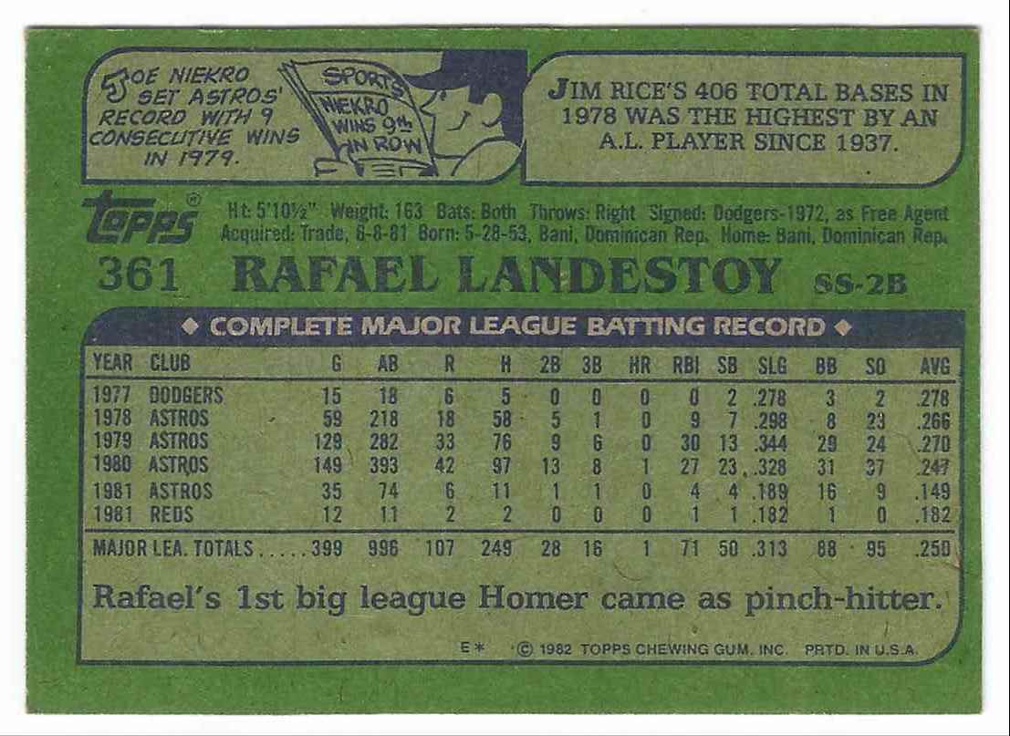 1982 Topps Rafael Landestoy #361 card back image