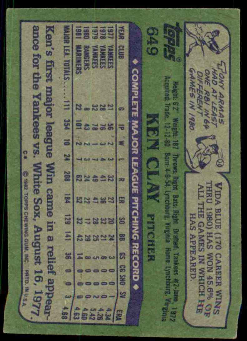 1982 Topps Ken Clay #649 card back image