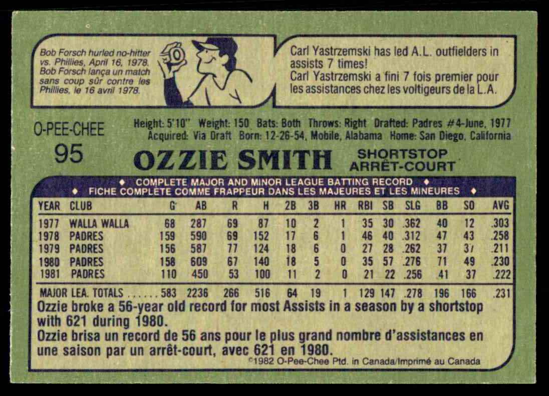 1982 O-Pee-Chee ! Ozzie Smith #95 card back image