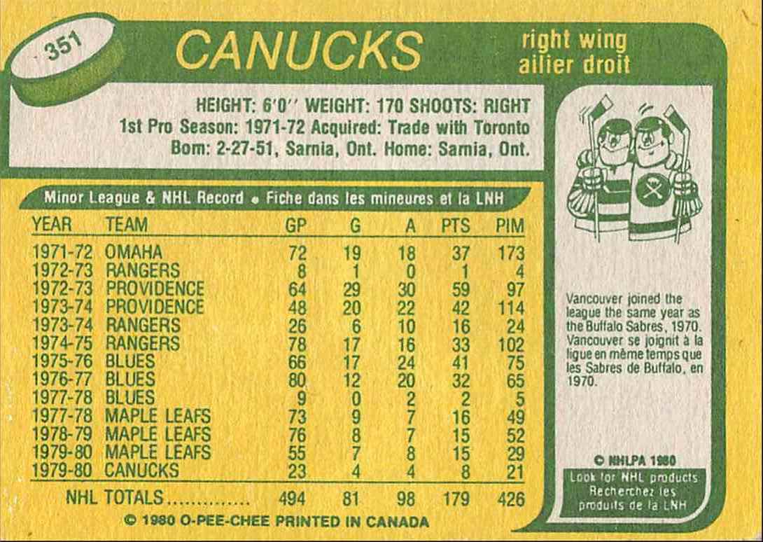 1980-81 O-Pee-Chee Jerry Butler #351 card back image