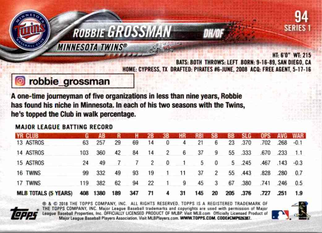 2018 Topps Robbie Grossman #94 card back image