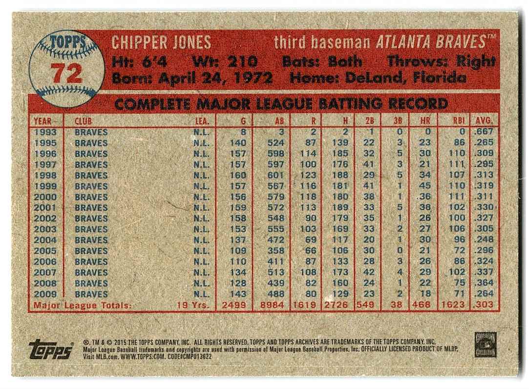 2015 Topps Archives Chipper Jones #72 card back image