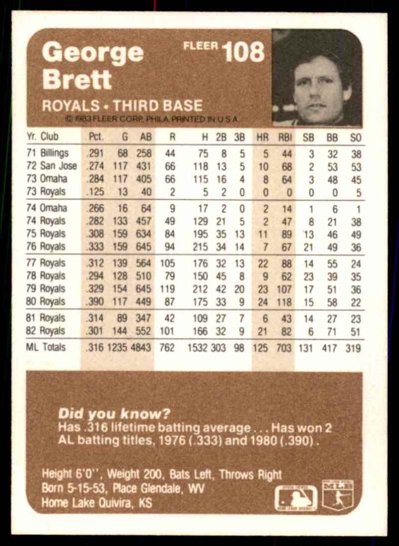 1983 Fleer George Brett #108 card back image