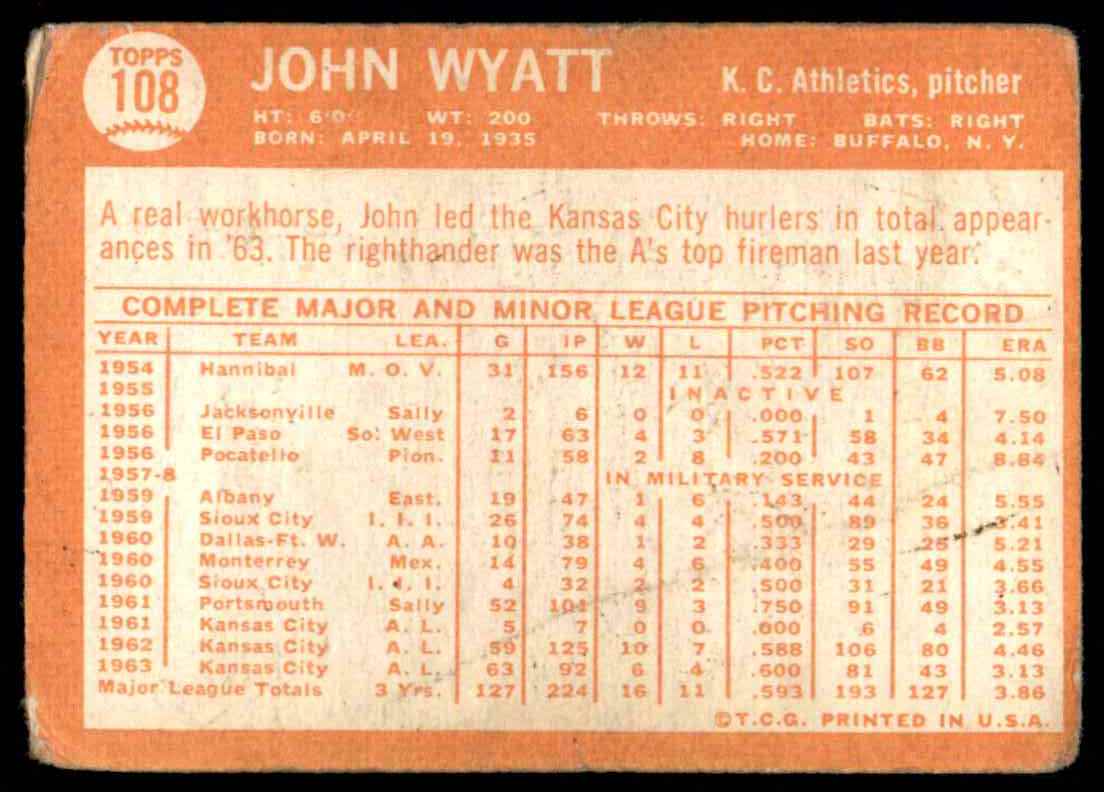 1964 Topps John Wyatt #108 card back image