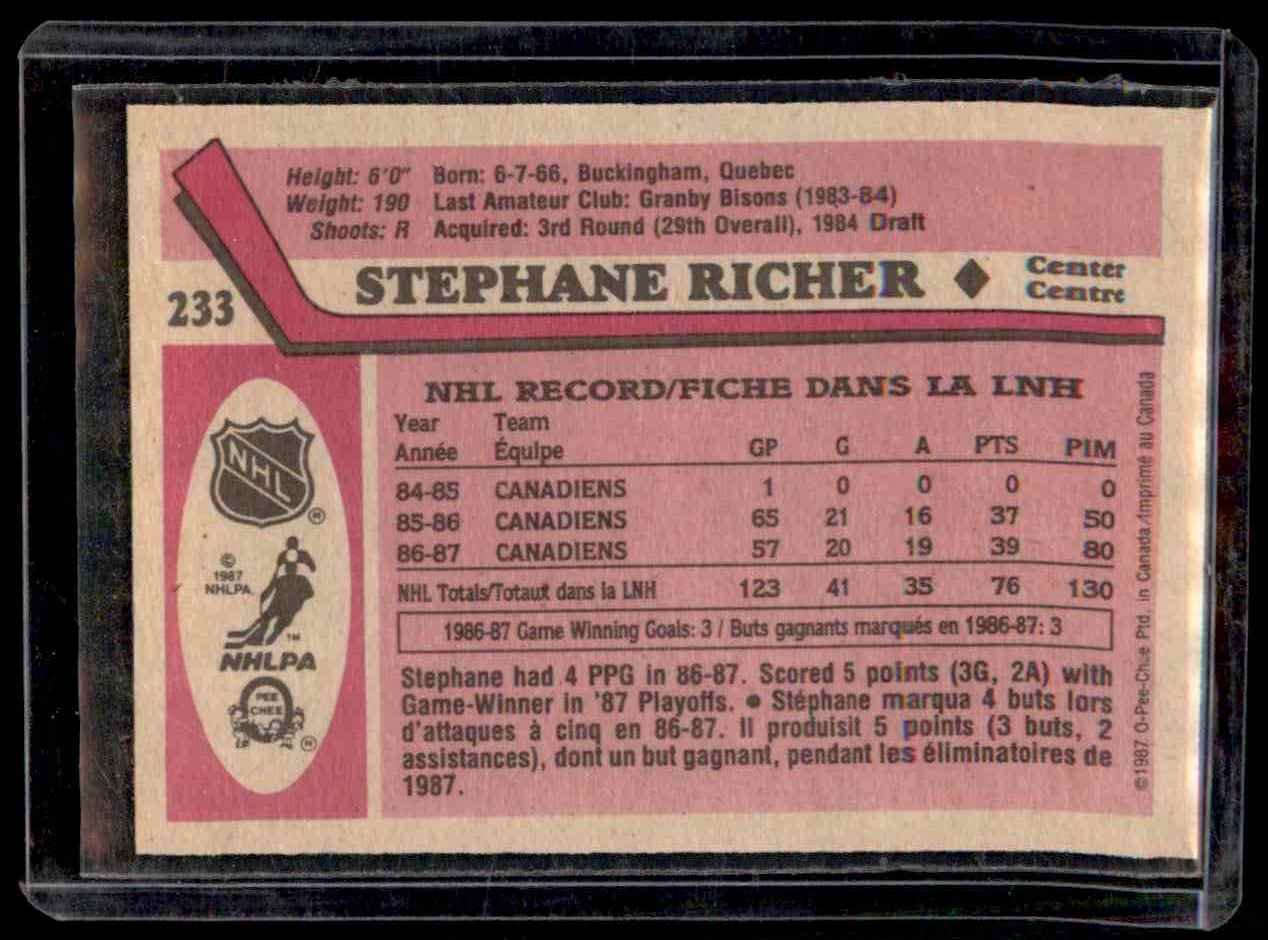 1987-88 O-Pee-Chee Stephane Richer #233 card back image