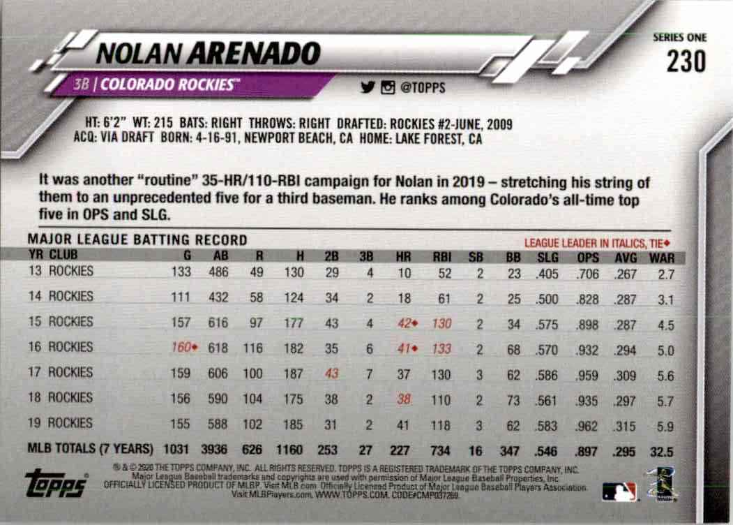 2020 Topps Nolan Arenado #230 card back image