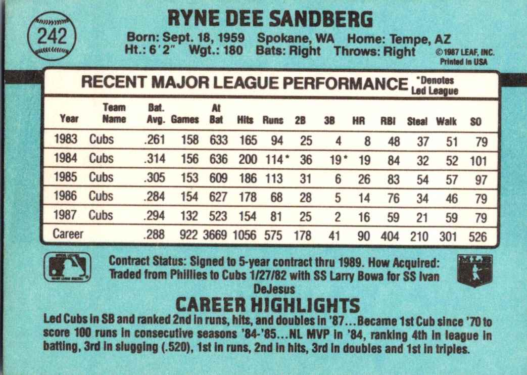 1988 Donruss Ryne Sandberg #242 card back image
