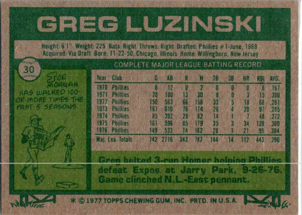 1977 Topps Greg Luzinski #30 card back image