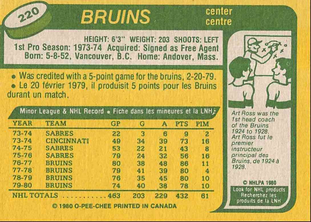 1980-81 O-Pee-Chee Peter McNab #220 card back image
