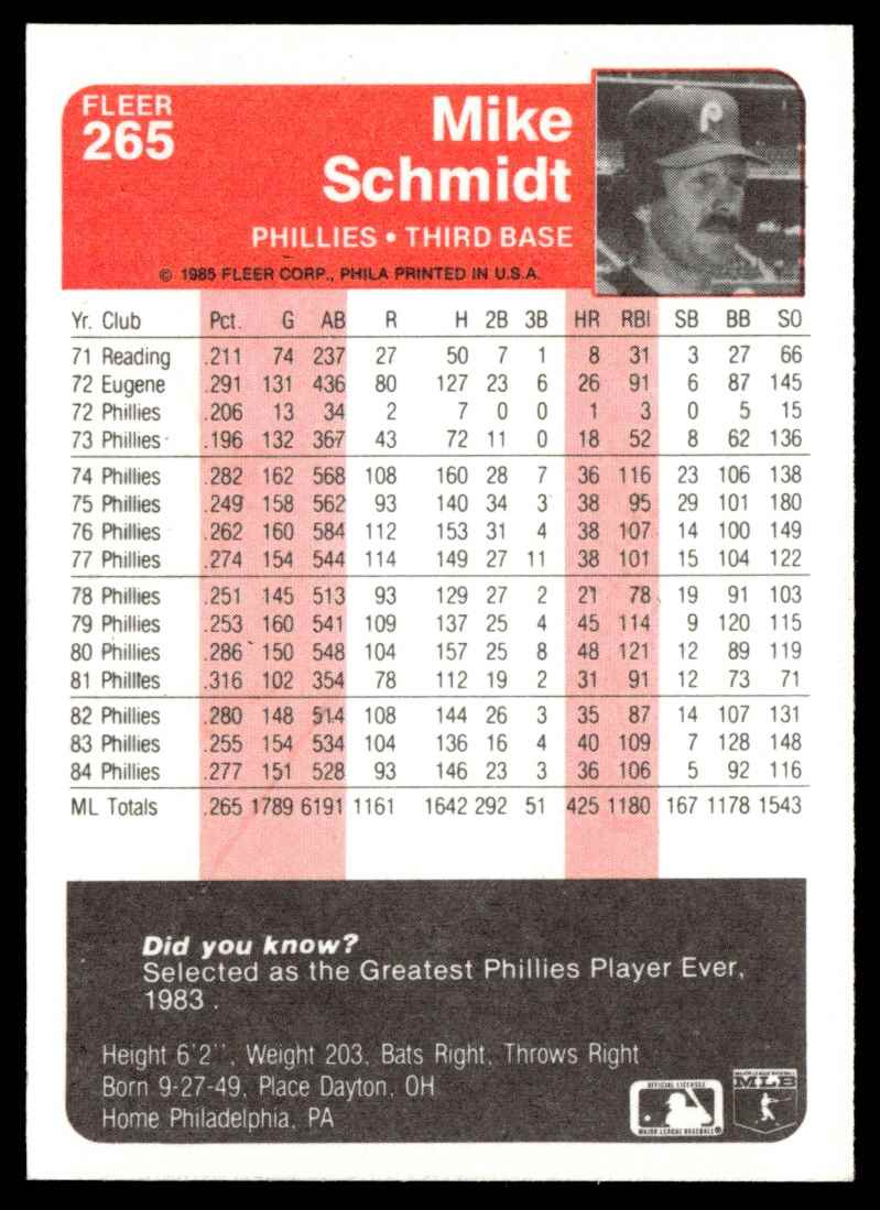1985 Fleer Mike Schmidt #265 card back image
