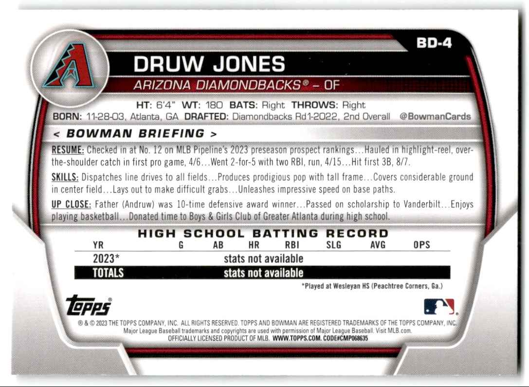 2023 Bowman Draft Druw Jones #BD-4 card back image
