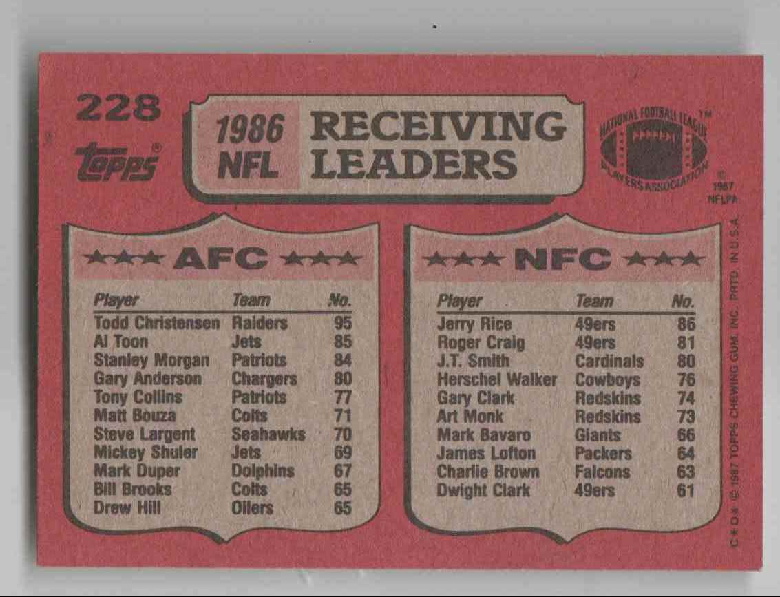 1987 Topps Receiving Leaders Todd Christensen, Jerry Rice #228 card back image