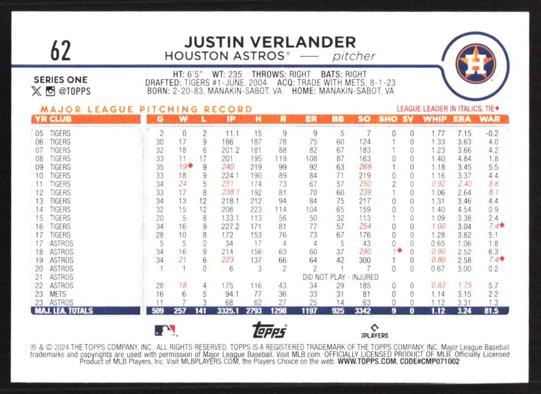 2024 Topps Justin Verlander #62 card back image
