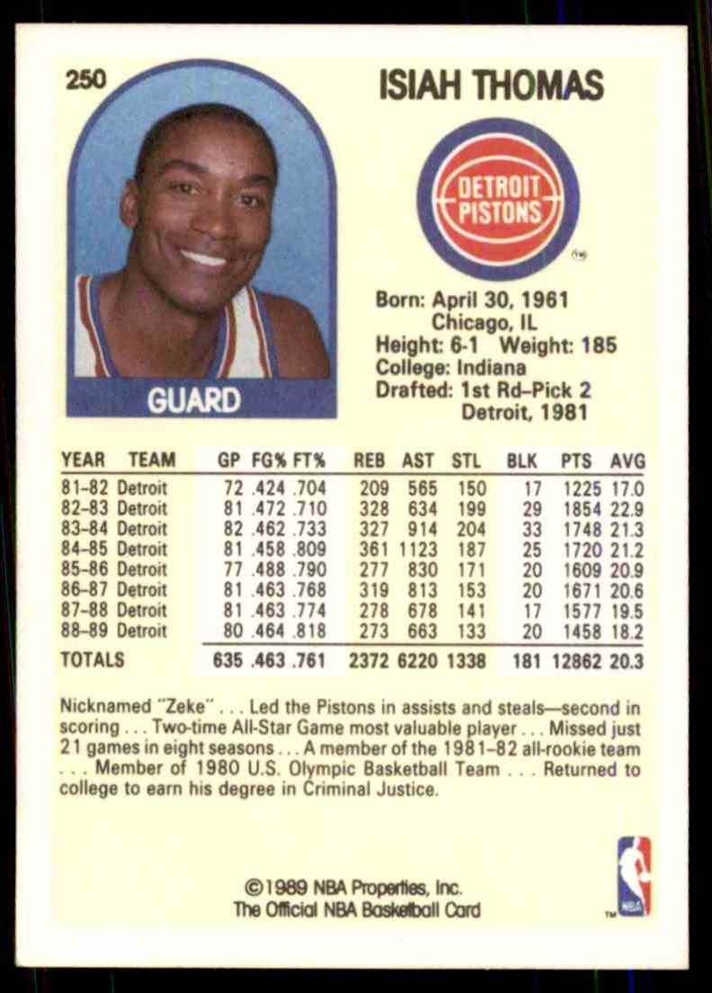 1989-90 Hoops Isiah Thomas #250 card back image