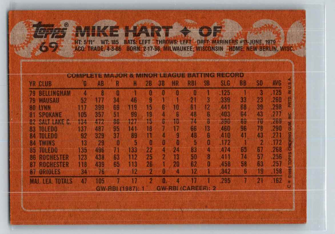 1988 Topps Mike Hart #69 card back image