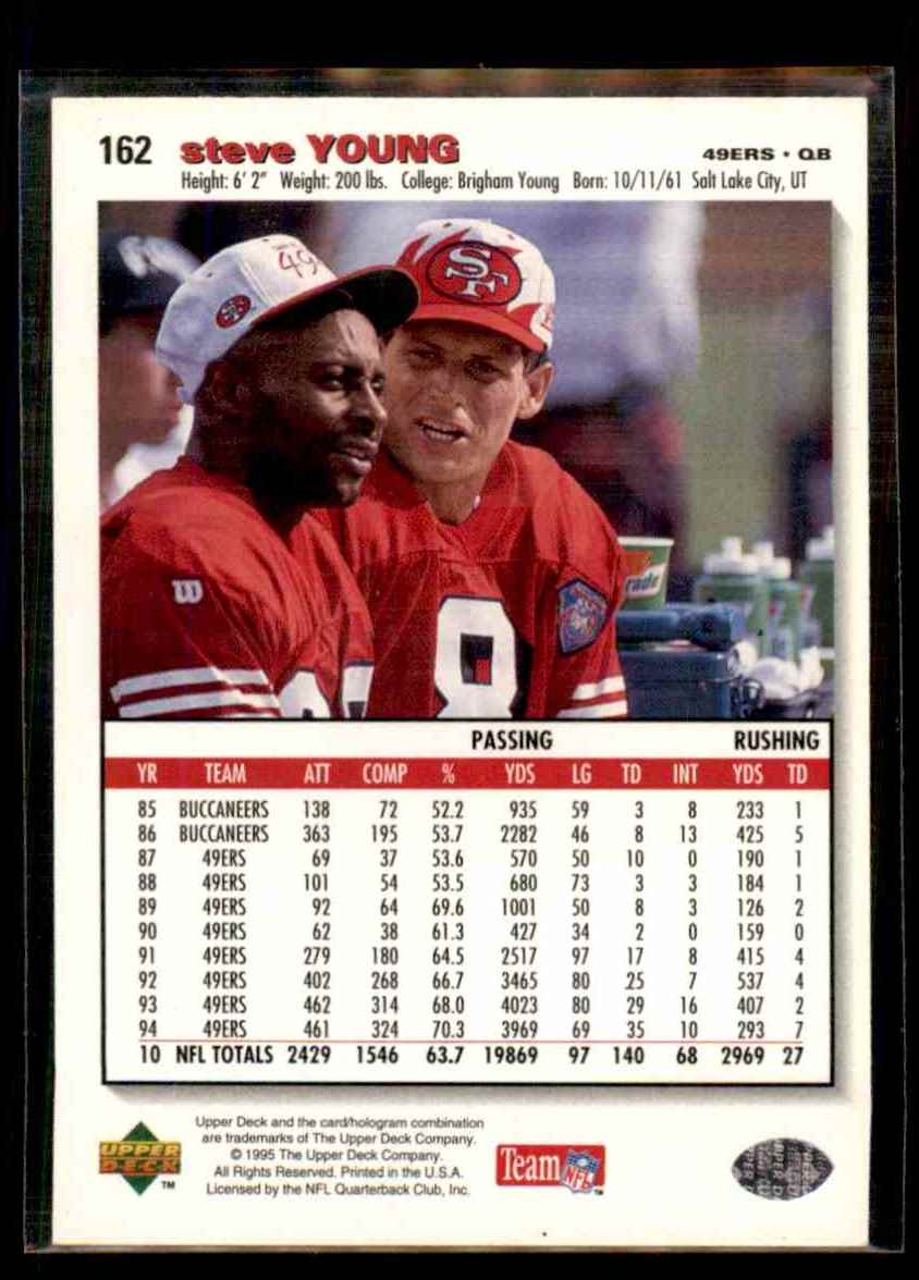 1995 Collector's Choice Steve Young #162 card back image