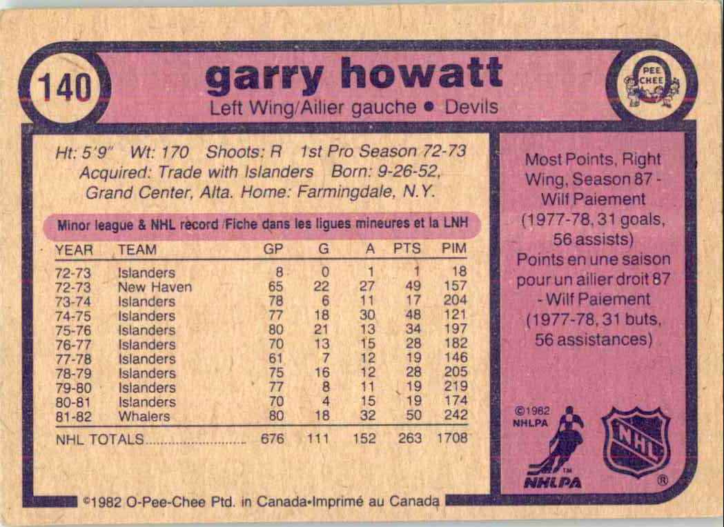 1982-83 O-Pee-Chee Garry Howatt #140 card back image