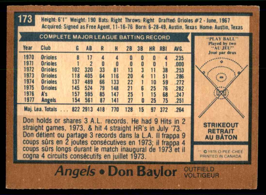 1978 O-Pee-Chee Don Baylor #173 card back image