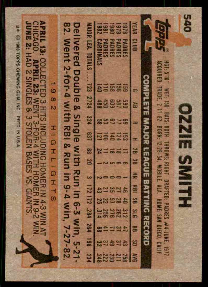 1983 Topps Ozzie Smith #540 card back image