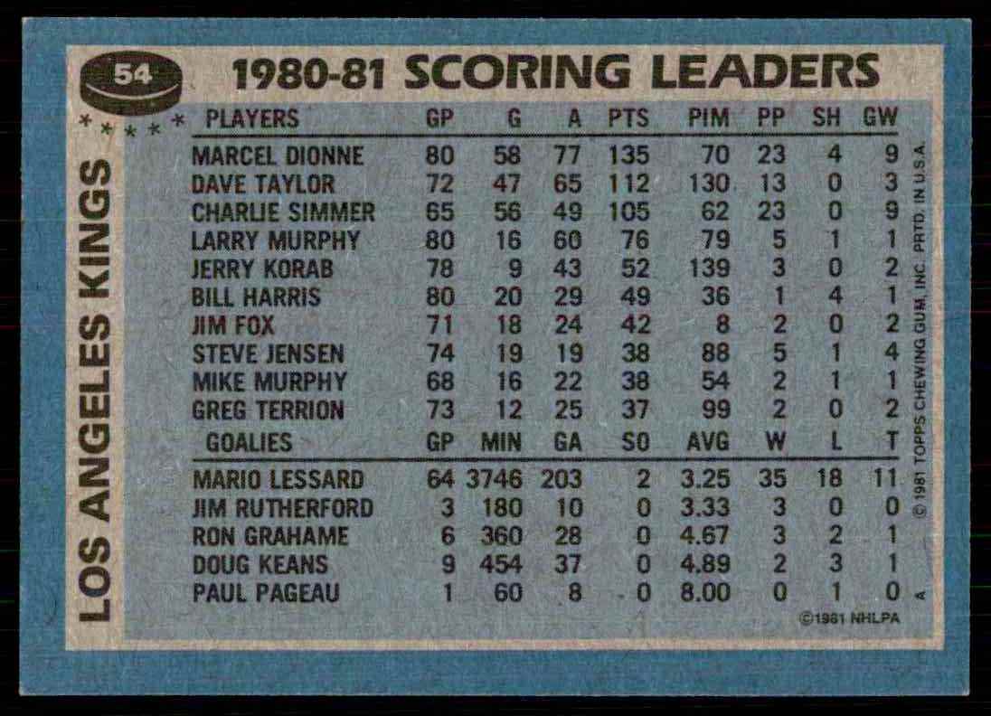 1981-82 Topps Marcel Dionne #54 card back image